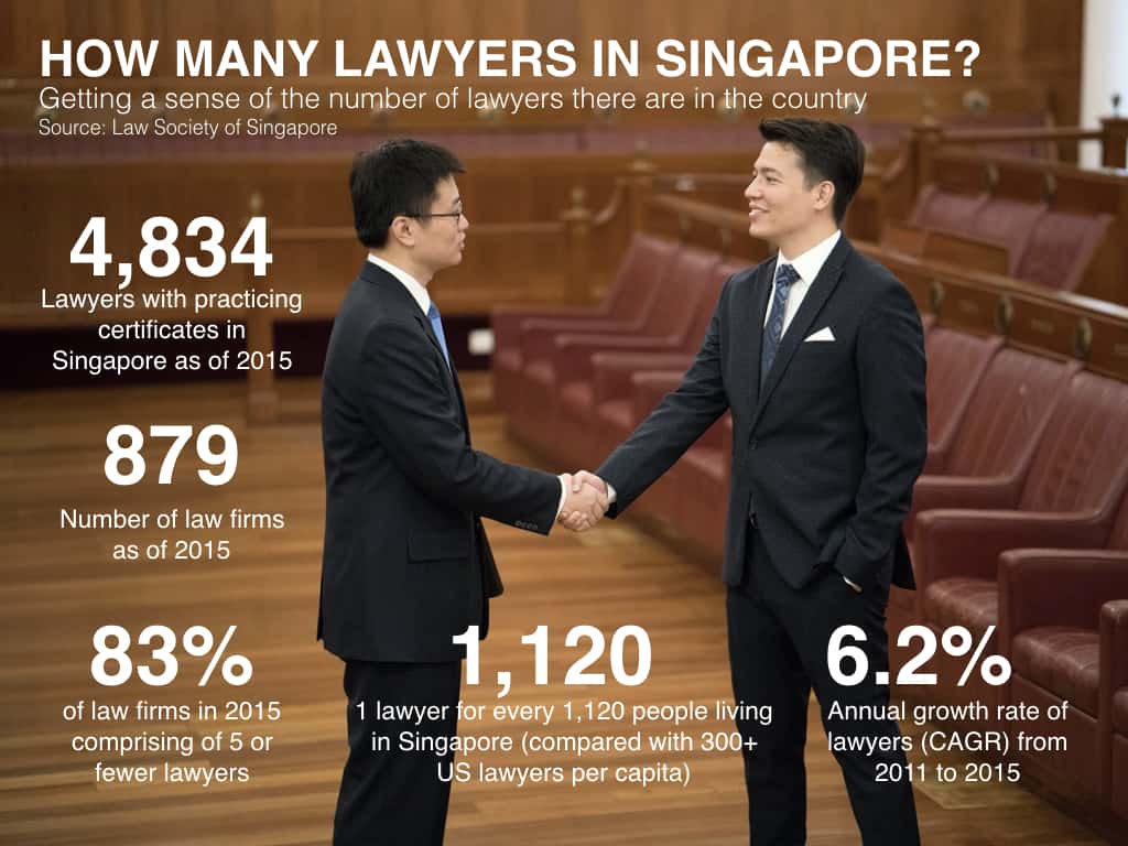 How many lawyers are there in Singapore? [Infographic ...