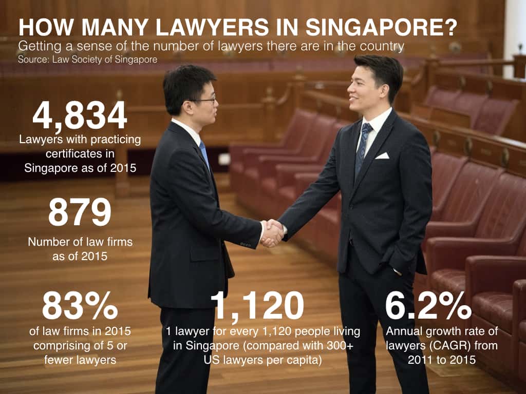 how-many-lawyers-are-there-in-singapore-infographic-asia-law