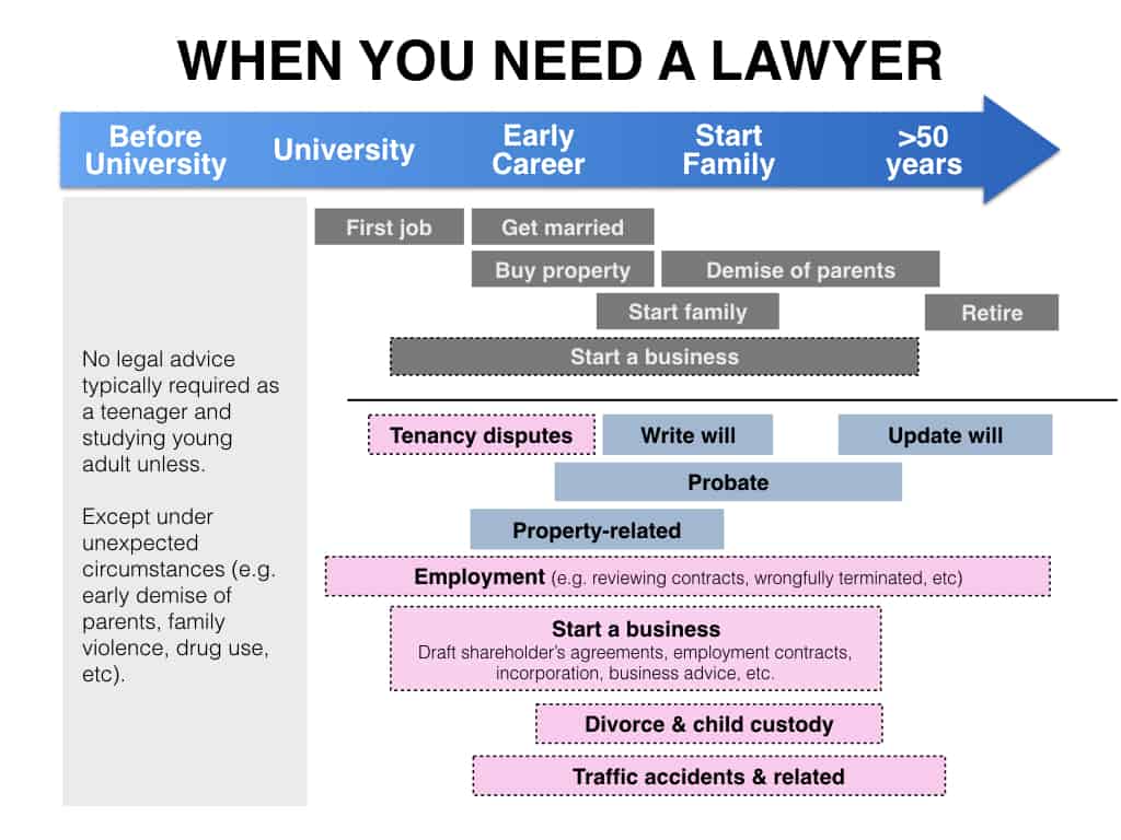 custody legal advice