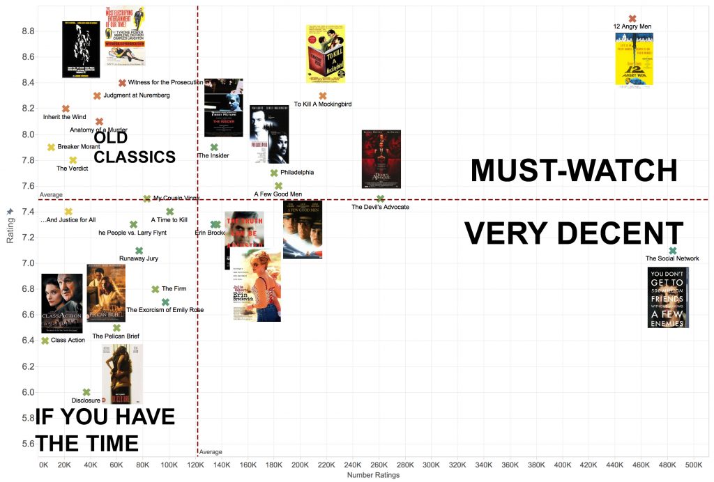 top-legal-movies-to-watch-this-weekend-a-data-driven-review-asia