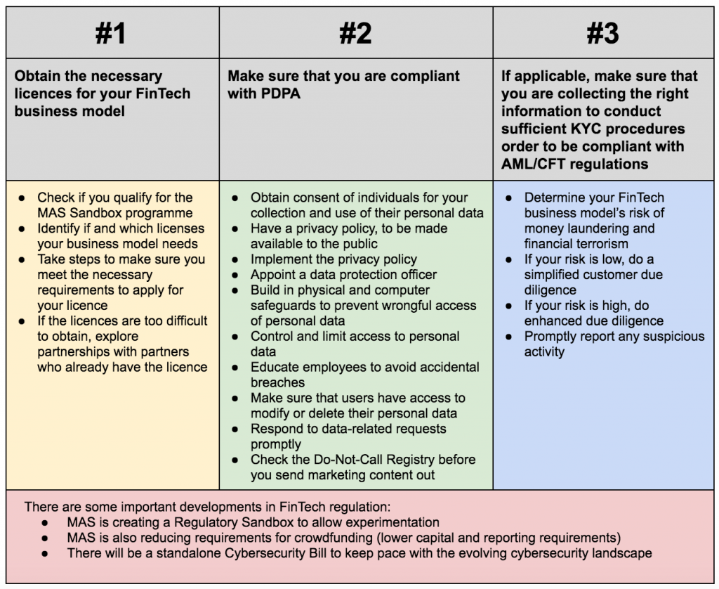 Technical regulation. Technical Regulations.