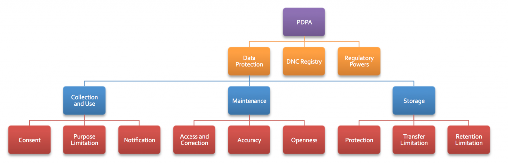 PDPA_Mark_Toh