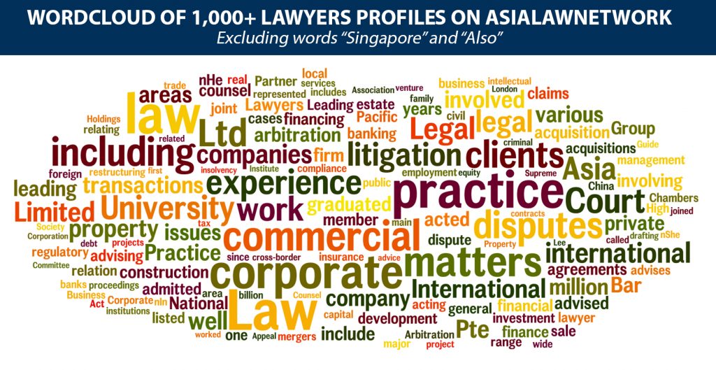 aln_wordcloud_2_asialawnetwork.jpg