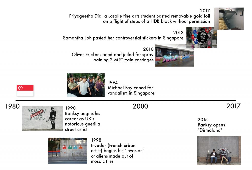 Timeline on major public and street art events