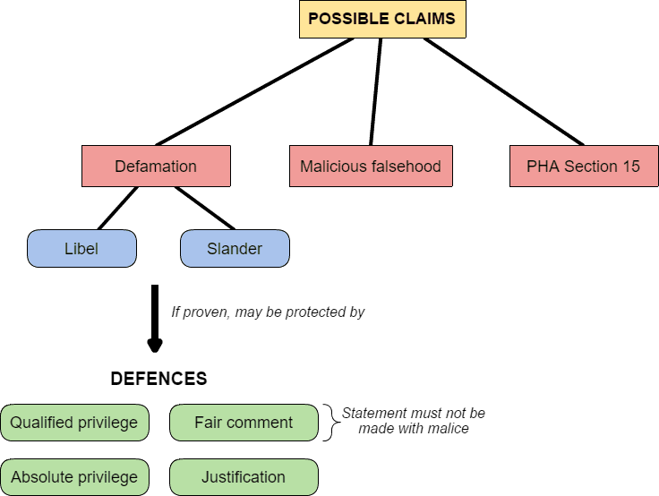 Defamation A Guide to Bringing Claims and Avoiding Liability Asia