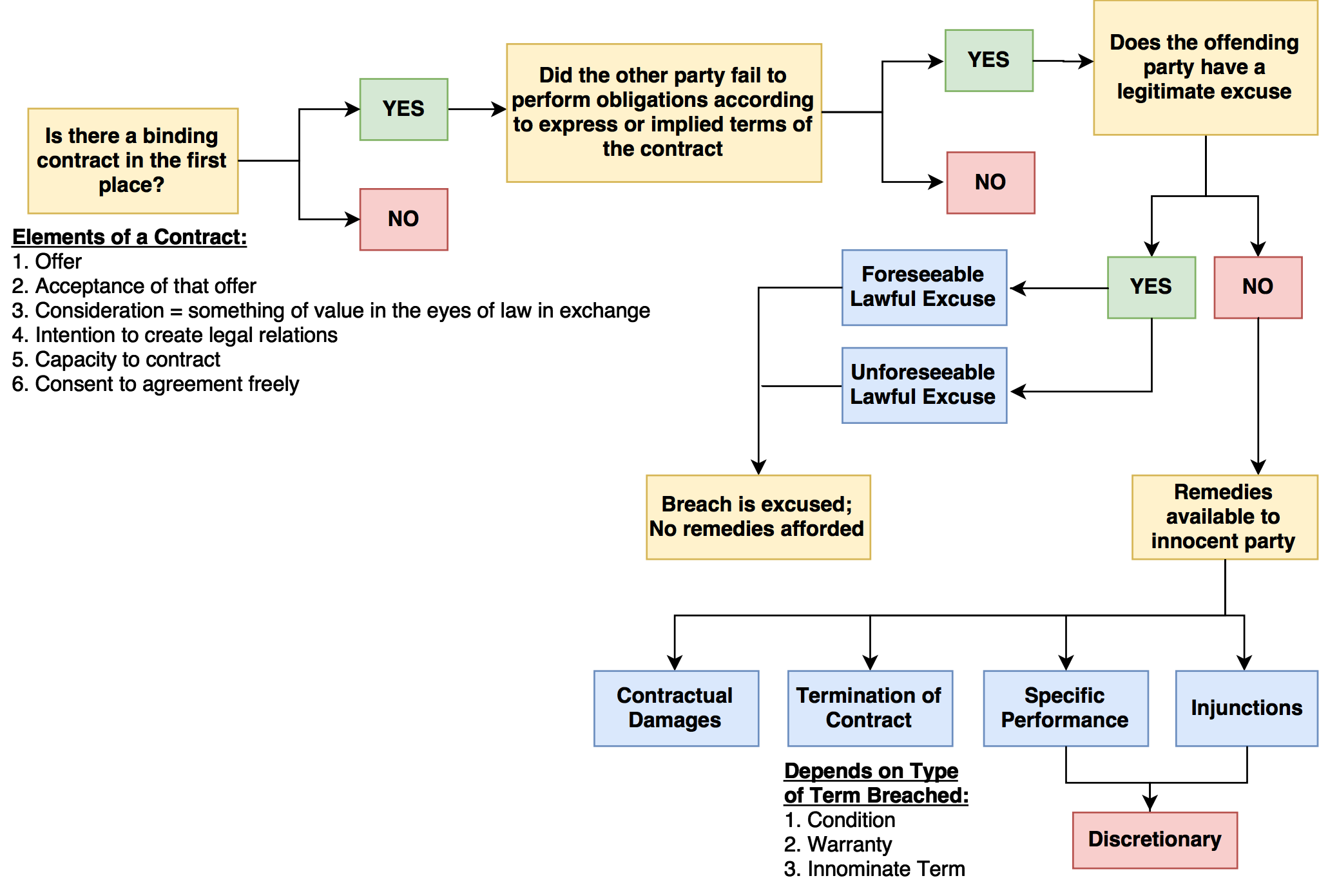 breach of contract definition