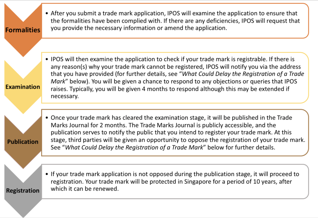 Asia Law Network Guide to Trademarks Graphic